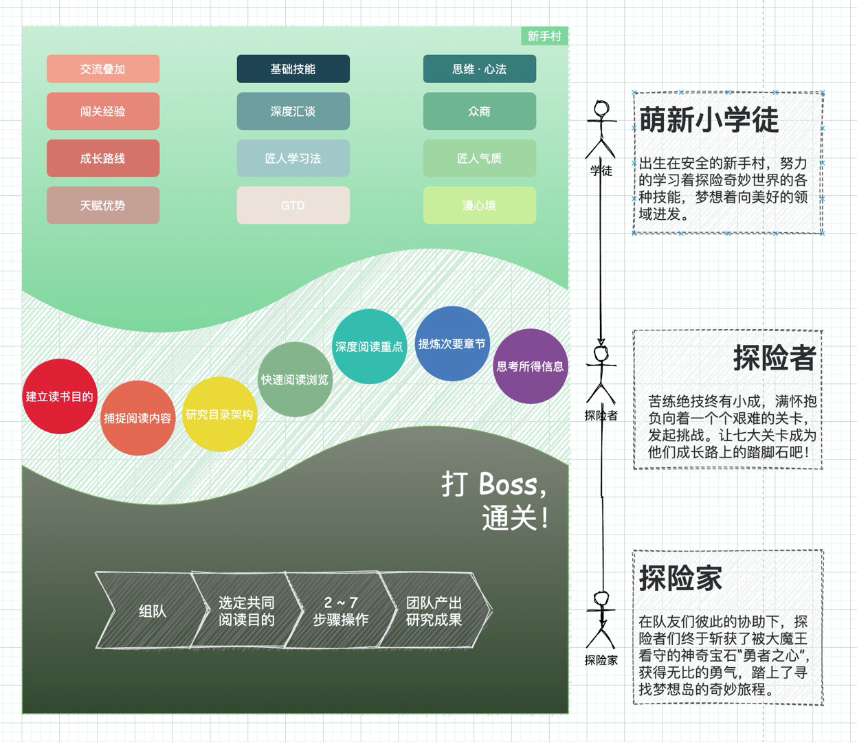 漫阅读部落学习机制.png